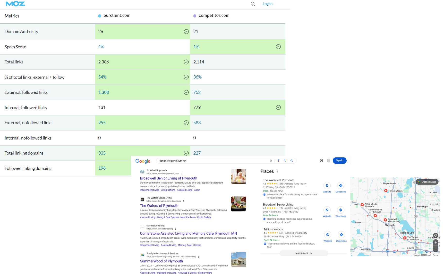 SEO Reports and Data