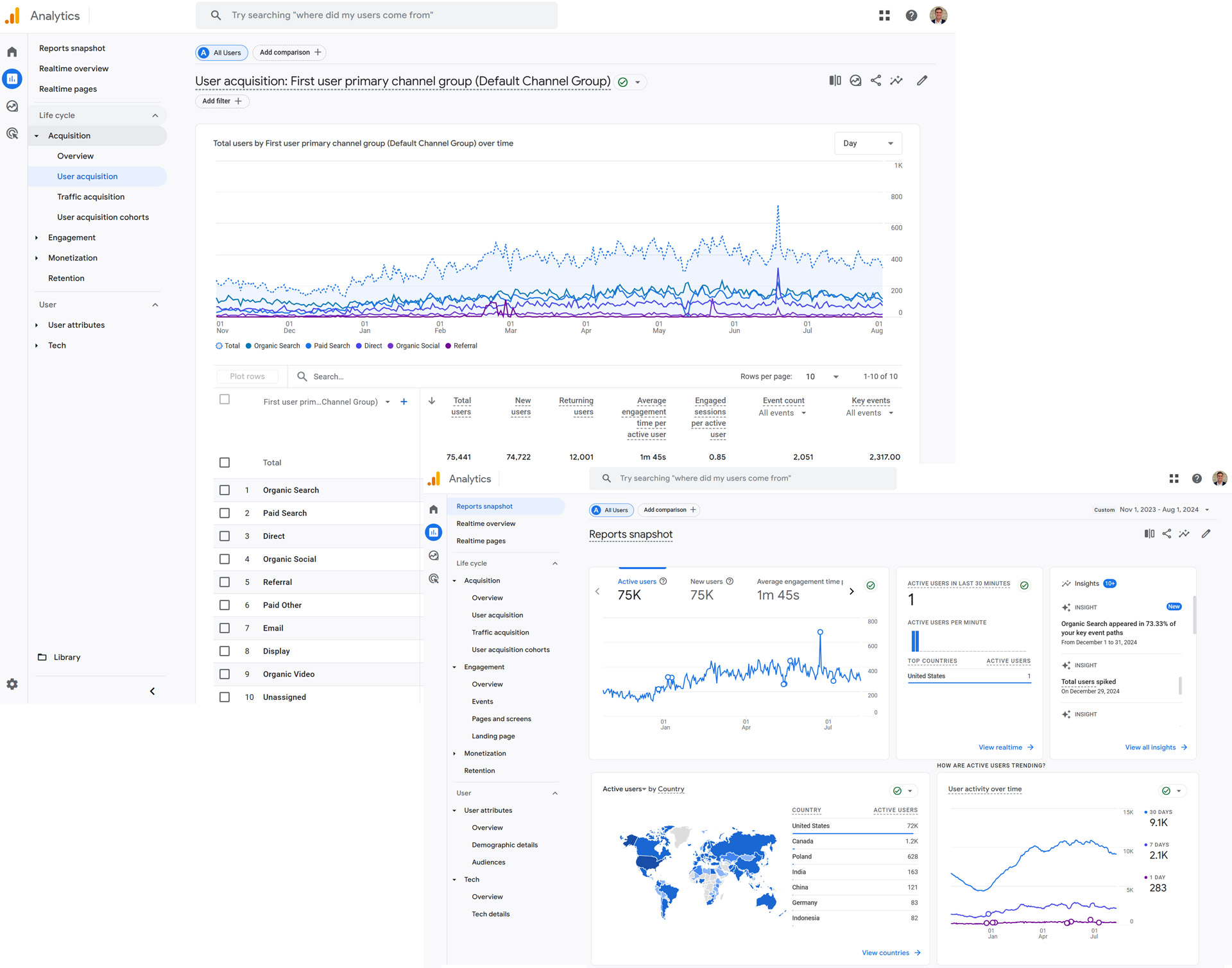 Website Analytics